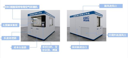 讓速度快上加快！英維克EBC核酸檢測采樣艙 安全、便捷、高效的環境保護專用設備